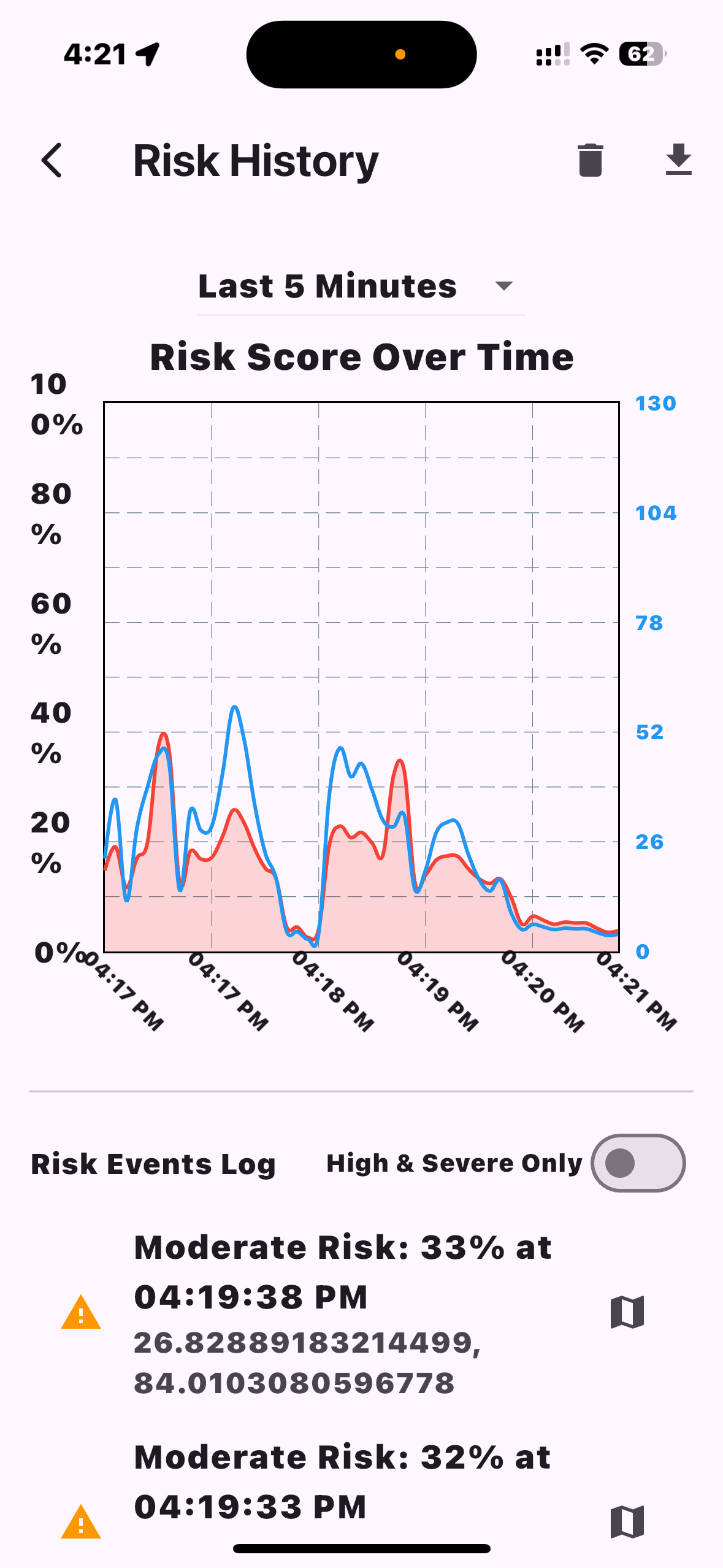 Foresight Analytics UI